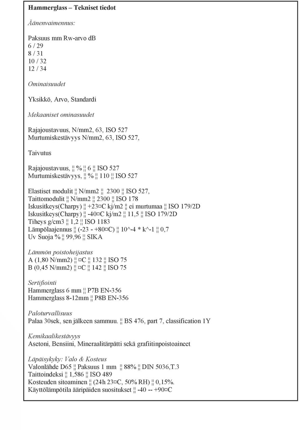 Ei helposti rikkoutuvia mekaanisia osia Ei peittäviä koteloita tai kaltereita Helppo mitata käytä malleja Helppo asentaa Helppo tehdä hinnoitella hinta-arvio, kiinteä sillä neliöhinta tuotteella on