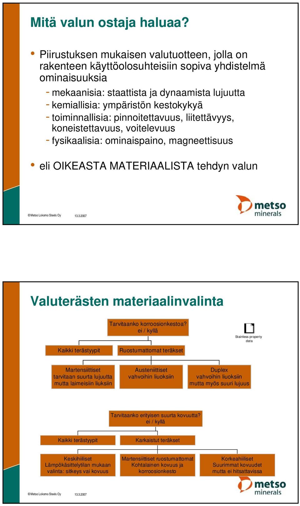 toiminnallisia: pinnoitettavuus, liitettävyys, koneistettavuus, voitelevuus - fysikaalisia: ominaispaino, magneettisuus eli OIKEASTA MATERIAALISTA tehdyn valun Valuterästen materiaalinvalinta Kaikki