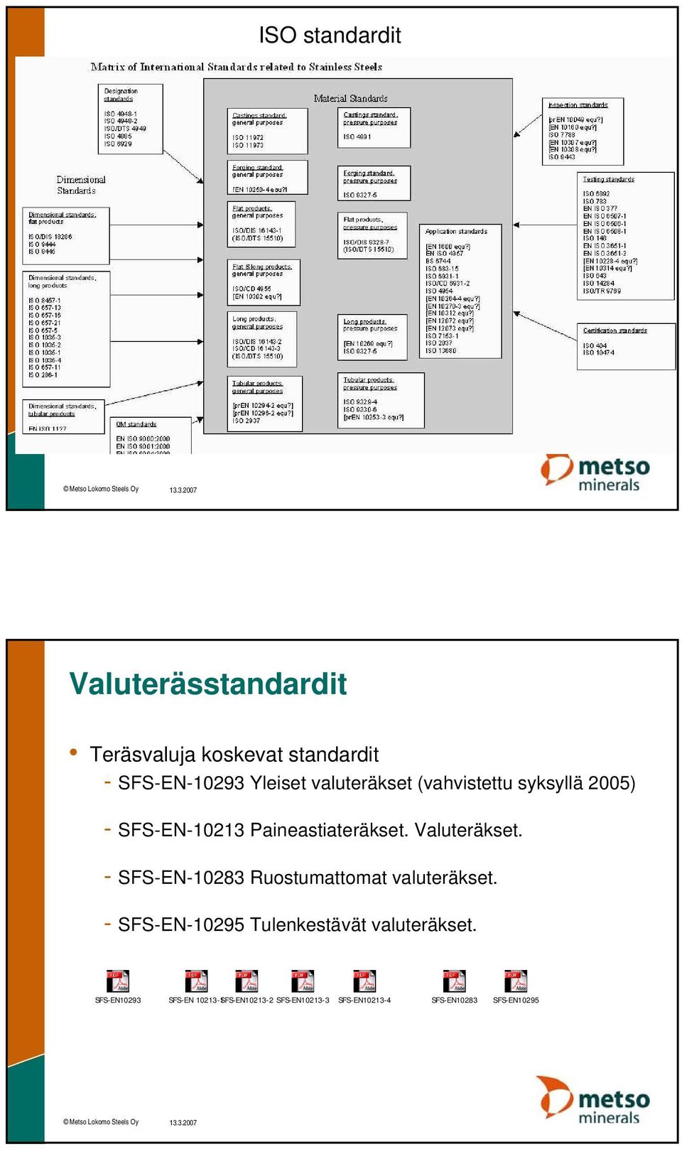 - SFS-EN-10283 Ruostumattomat valuteräkset. - SFS-EN-10295 Tulenkestävät valuteräkset.