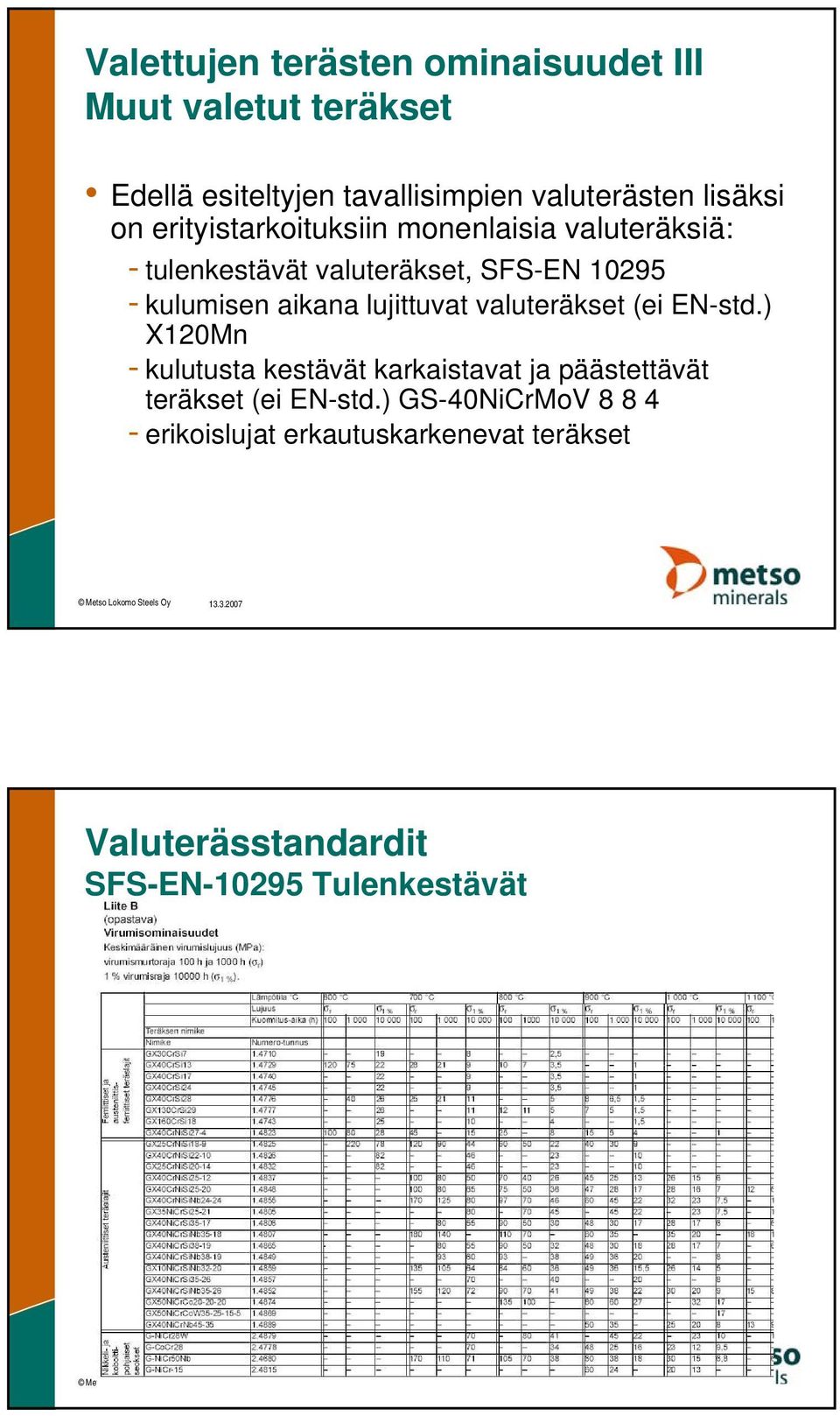 aikana lujittuvat valuteräkset (ei EN-std.