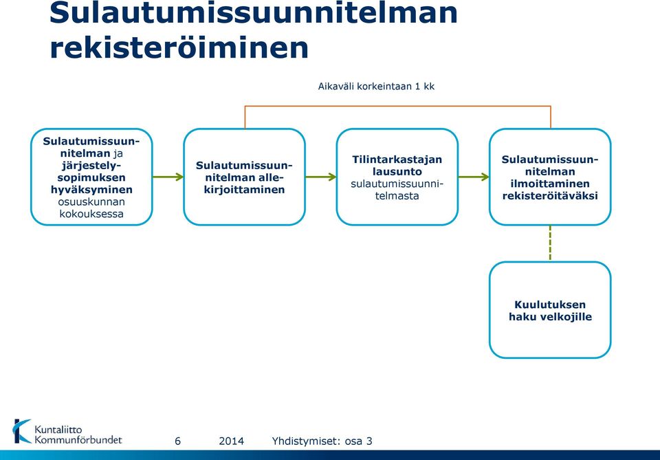 kokouksessa Sulautumissuunnitelman allekirjoittaminen Tilintarkastajan lausunto