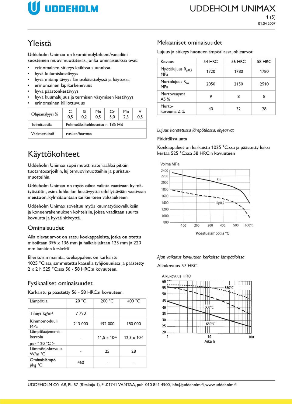 Si 0,2 Mn Cr 5,0 Pehmeäksihehkutettu n. 185 HB ruskea/harmaa Käyttökohteet Mo 2,3 V Uddeholm Unimax sopii muottimateriaaliksi pitkiin tuotantosarjoihin, lujitemuovimuotteihin ja puristusmuotteihin.