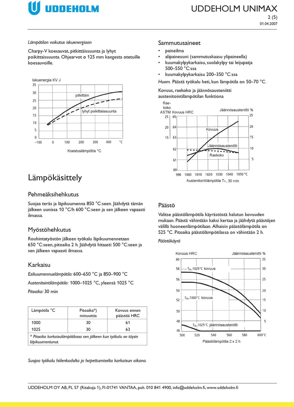 Päästä työkalu heti, kun lämpötila on 50 70 C. Kovuus, raekoko ja jäännösausteniitti austenitointilämpötilan funktiona Lämpökäsittely Pehmeäksihehkutus Suojaa teräs ja läpikuumenna 850 C:seen.