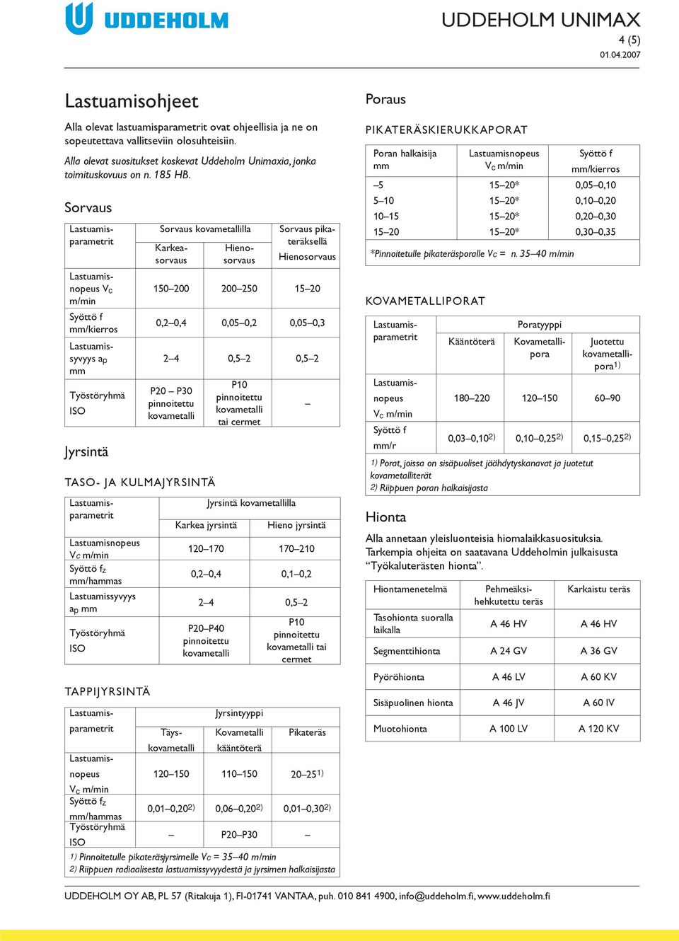 Sorvaus Hienosorvaus V c m/min mm/kierros Lastuamissyvyys a p mm Jyrsintä Sorvaus lla Sorvaus pikateräksellä Hienosorvaus Karkeasorvaus 150 200 200 250 15 20 0,2 0,4 0,05 0,2 0,05 0,3 2 4 2 2 P20 P30