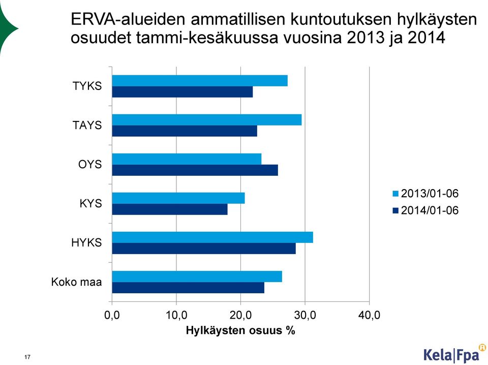 ja 2014 TYKS TAYS OYS KYS 2013/01-06 2014/01-06