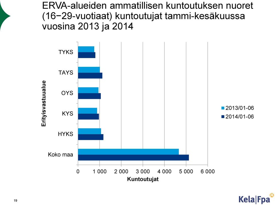 vuosina 2013 ja 2014 TYKS TAYS OYS KYS 2013/01-06