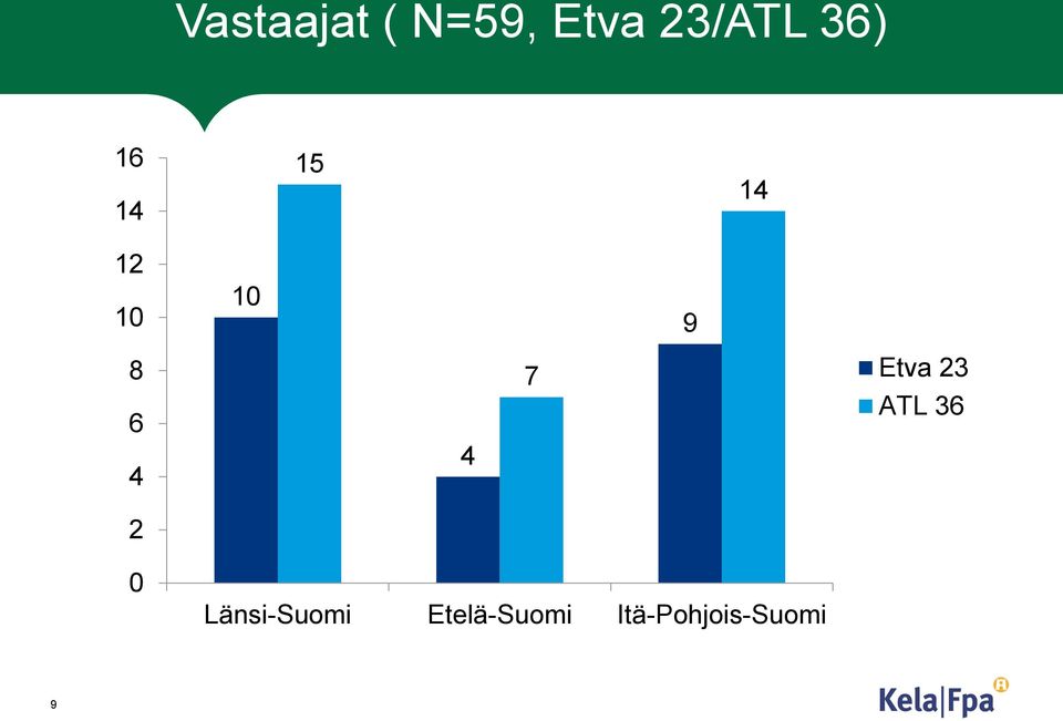 4 7 Etva 23 ATL 36 2 0