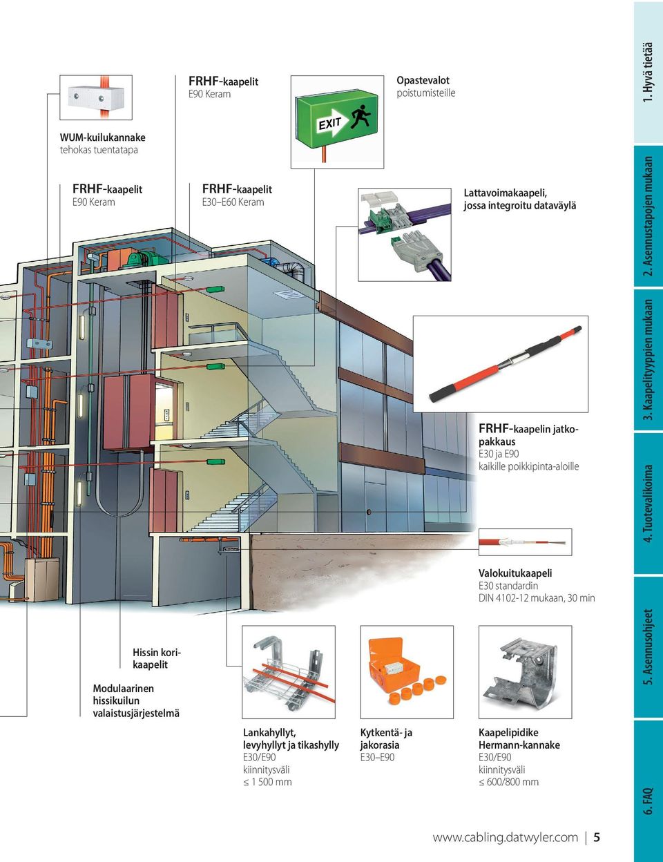Opastevalot poistumisteille Lattavoimakaapeli, jossa integroitu dataväylä FRHF-kaapelin jatkopakkaus E30 ja E90 kaikille poikkipinta-aloille
