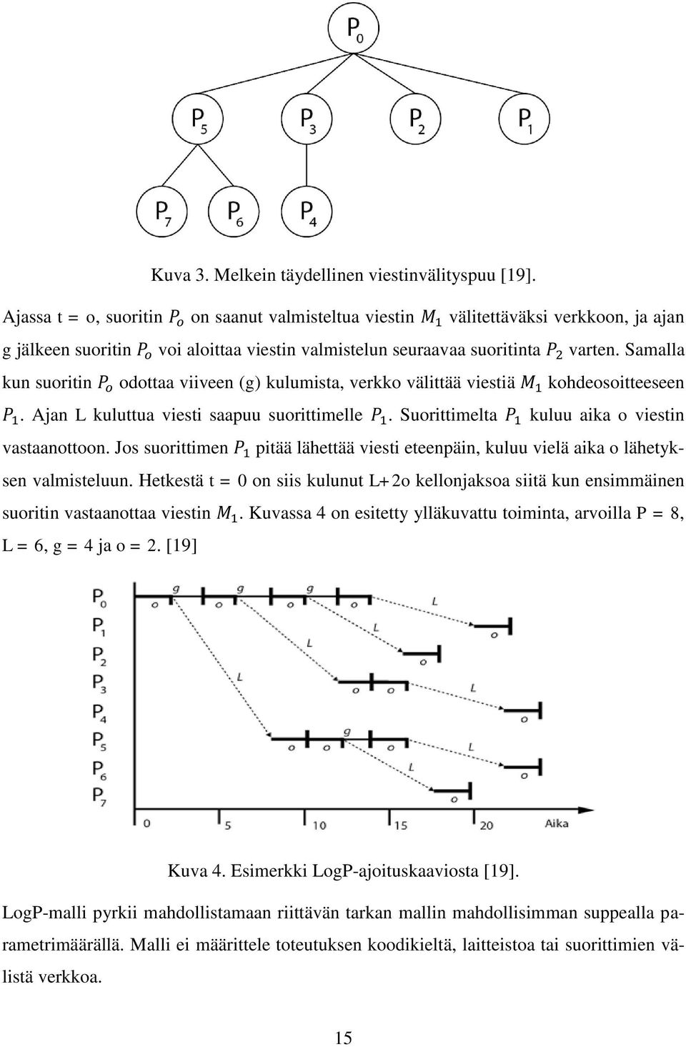 Samalla kun suoritin odottaa viiveen (g) kulumista, verkko välittää viestiä kohdeosoitteeseen. Ajan L kuluttua viesti saapuu suorittimelle. Suorittimelta kuluu aika o viestin vastaanottoon.