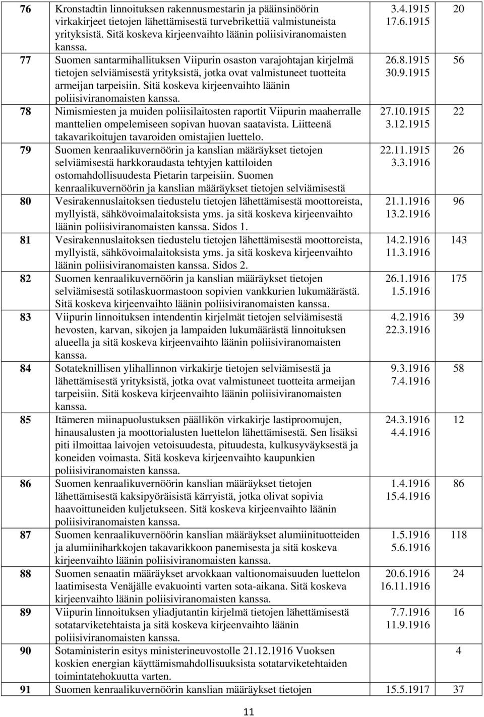 77 Suomen santarmihallituksen Viipurin osaston varajohtajan kirjelmä tietojen selviämisestä yrityksistä, jotka ovat valmistuneet tuotteita armeijan tarpeisiin.