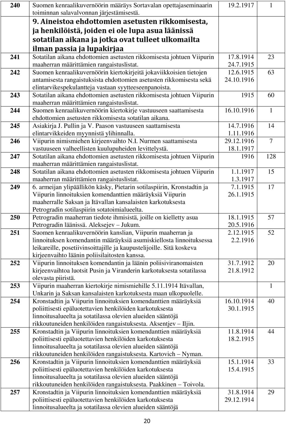 ehdottomien asetusten rikkomisesta johtuen Viipurin maaherran määrittämien rangaistuslistat.