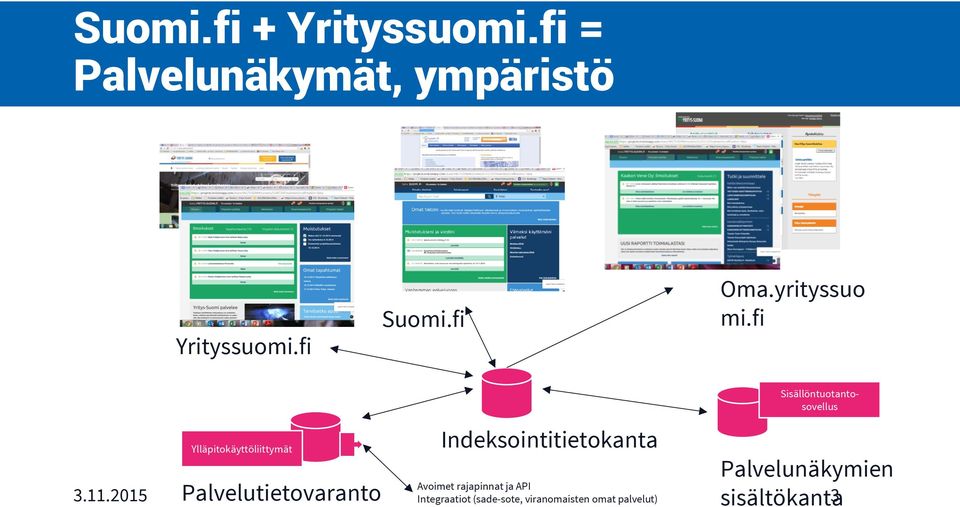 fi Ylläpitokäyttöliittymät Palvelutietovaranto Indeksointitietokanta