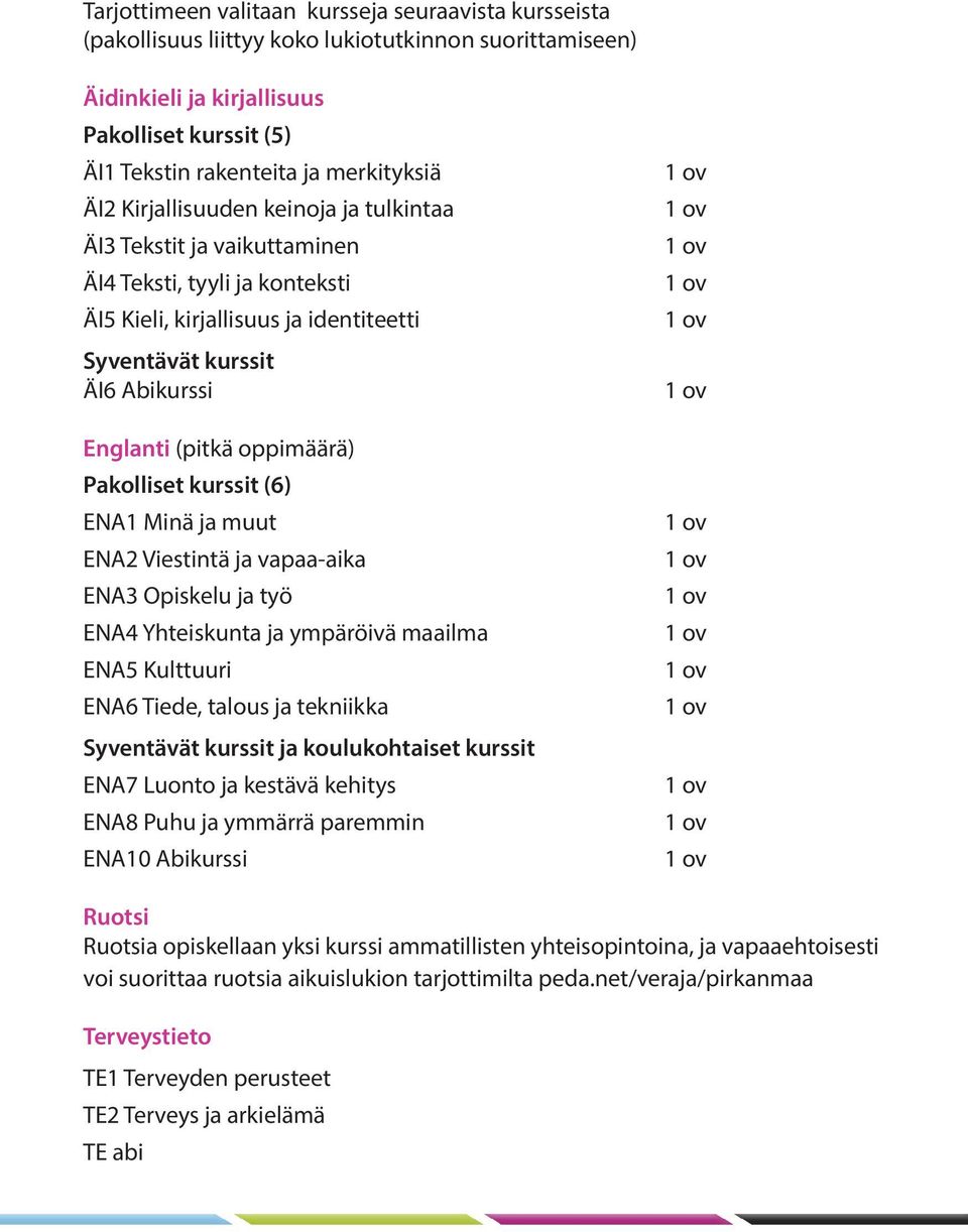 Pakolliset kurssit (6) ENA1 Minä ja muut ENA2 Viestintä ja vapaa-aika ENA3 Opiskelu ja työ ENA4 Yhteiskunta ja ympäröivä maailma ENA5 Kulttuuri ENA6 Tiede, talous ja tekniikka Syventävät kurssit ja