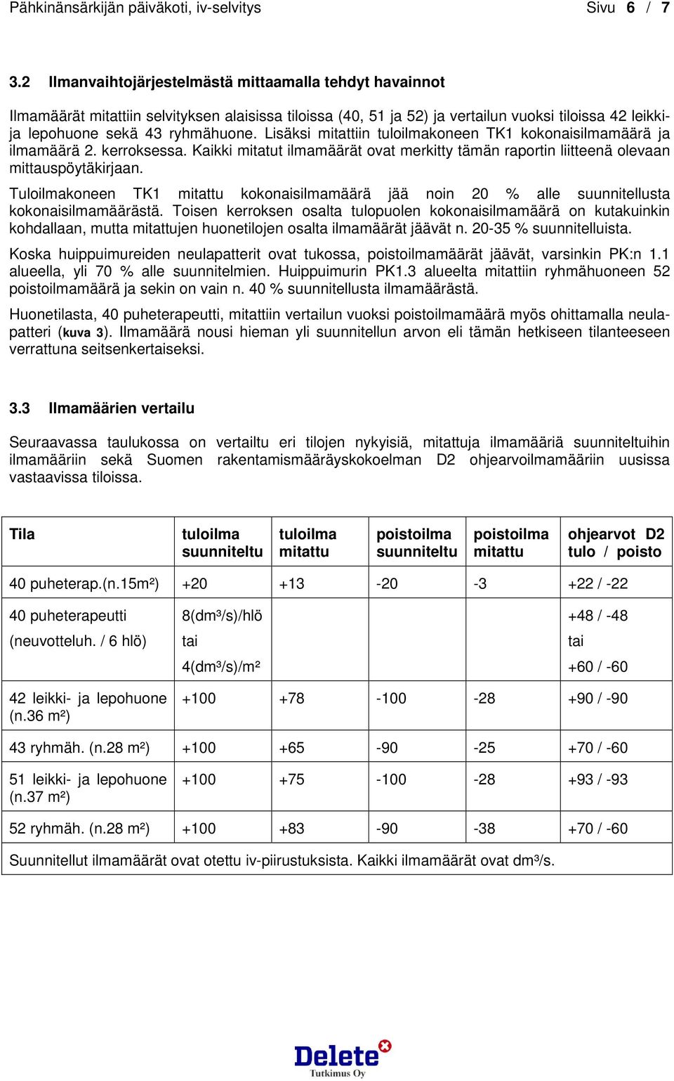 Lisäksi mitattiin tuloilmakoneen TK1 kokonaisilmamäärä ja ilmamäärä 2. kerroksessa. Kaikki mitatut ilmamäärät ovat merkitty tämän raportin liitteenä olevaan mittauspöytäkirjaan.