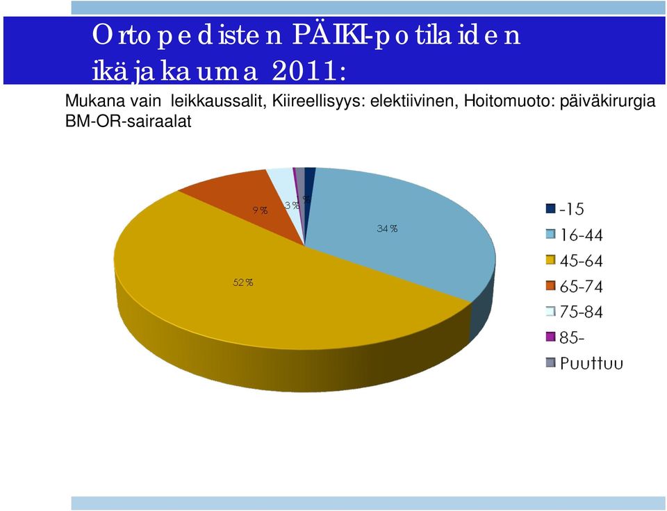 leikkaussalit, Kiireellisyys: