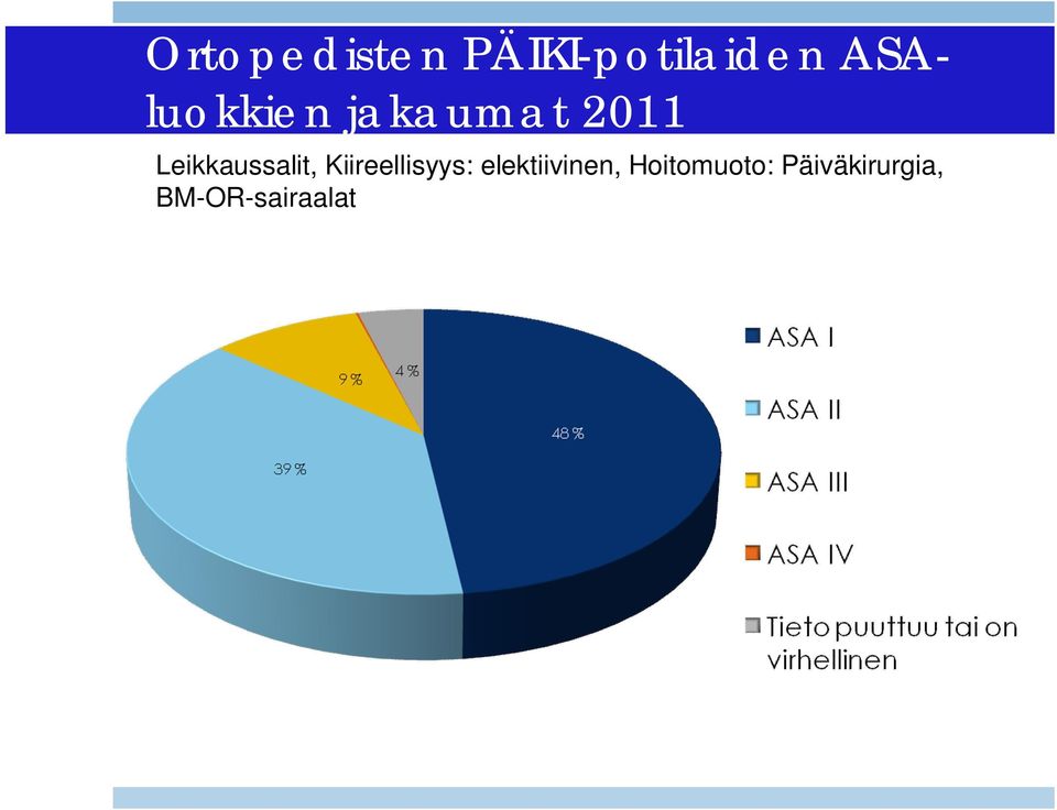 Leikkaussalit, Kiireellisyys: