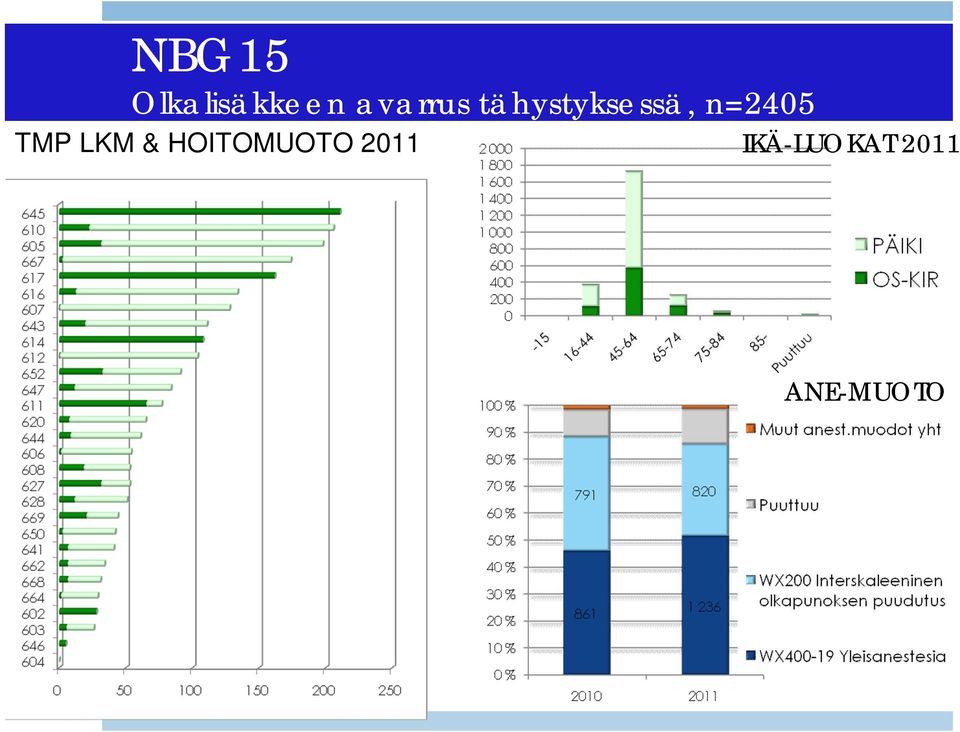 n=2405 TMP LKM &