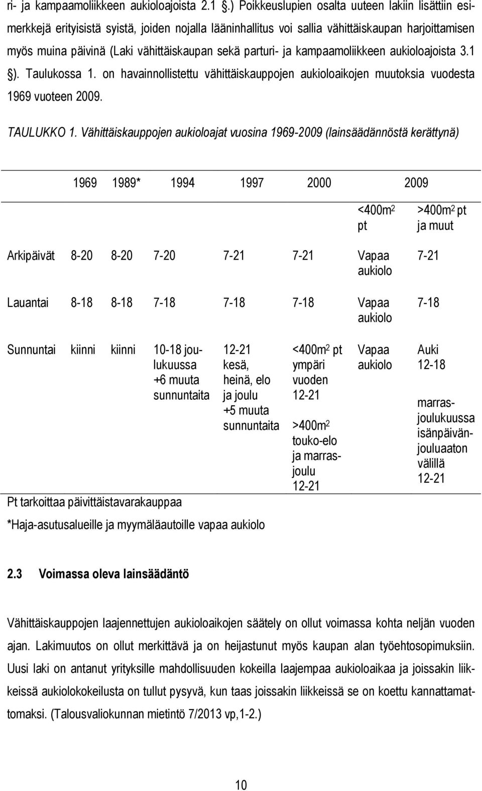 parturi- ja kampaamoliikkeen aukioloajoista 3.1 ). Taulukossa 1. on havainnollistettu vähittäiskauppojen aukioloaikojen muutoksia vuodesta 1969 vuoteen 2009. TAULUKKO 1.