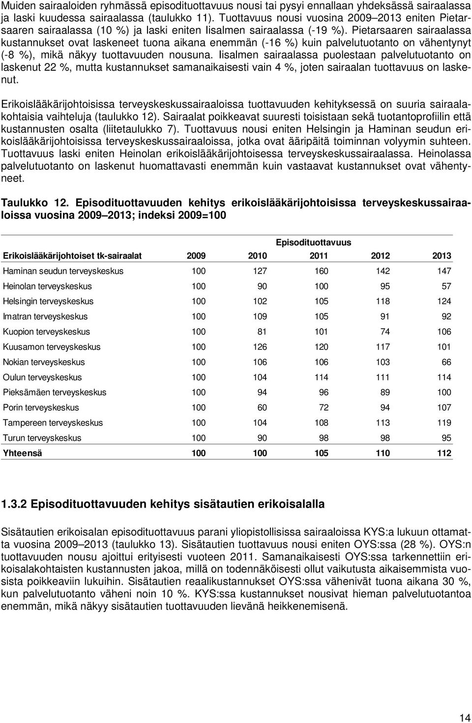 Pietarsaaren sairaalassa kustannukset ovat laskeneet tuona aikana enemmän (-16 %) kuin palvelutuotanto on vähentynyt (-8 %), mikä näkyy tuottavuuden nousuna.