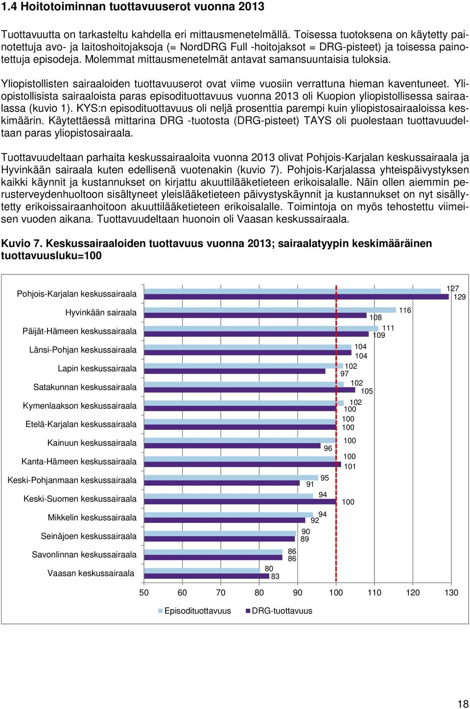 Molemmat mittausmenetelmät antavat samansuuntaisia tuloksia. Yliopistollisten sairaaloiden tuottavuuserot ovat viime vuosiin verrattuna hieman kaventuneet.