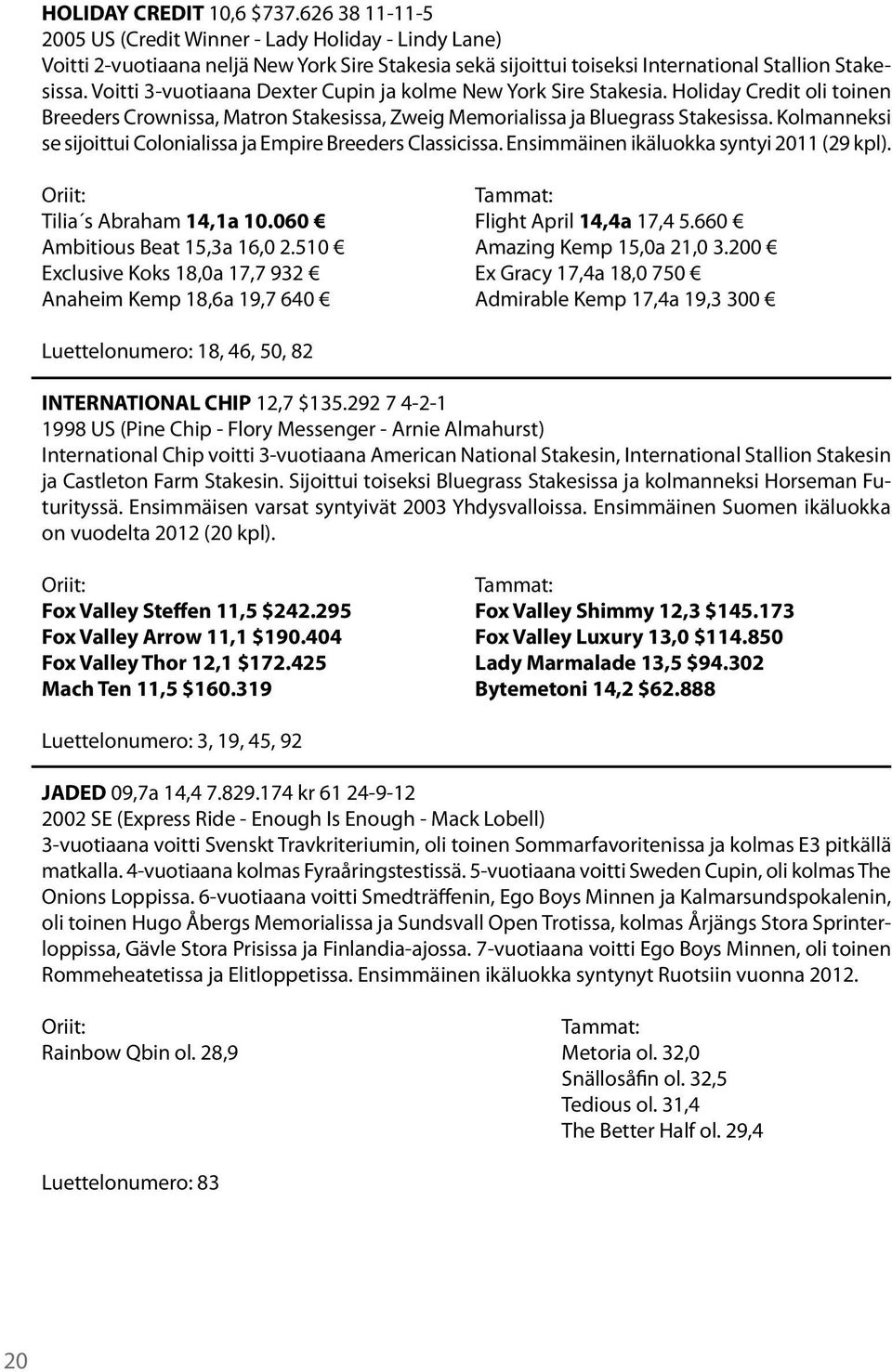 Kolmanneksi se sijoittui Colonialissa ja Empire Breeders Classicissa. Ensimmäinen ikäluokka syntyi 2011 (29 kpl). Oriit: Tammat: Tilia s Abraham 14,1a 10.060 Flight April 14,4a 17,4 5.