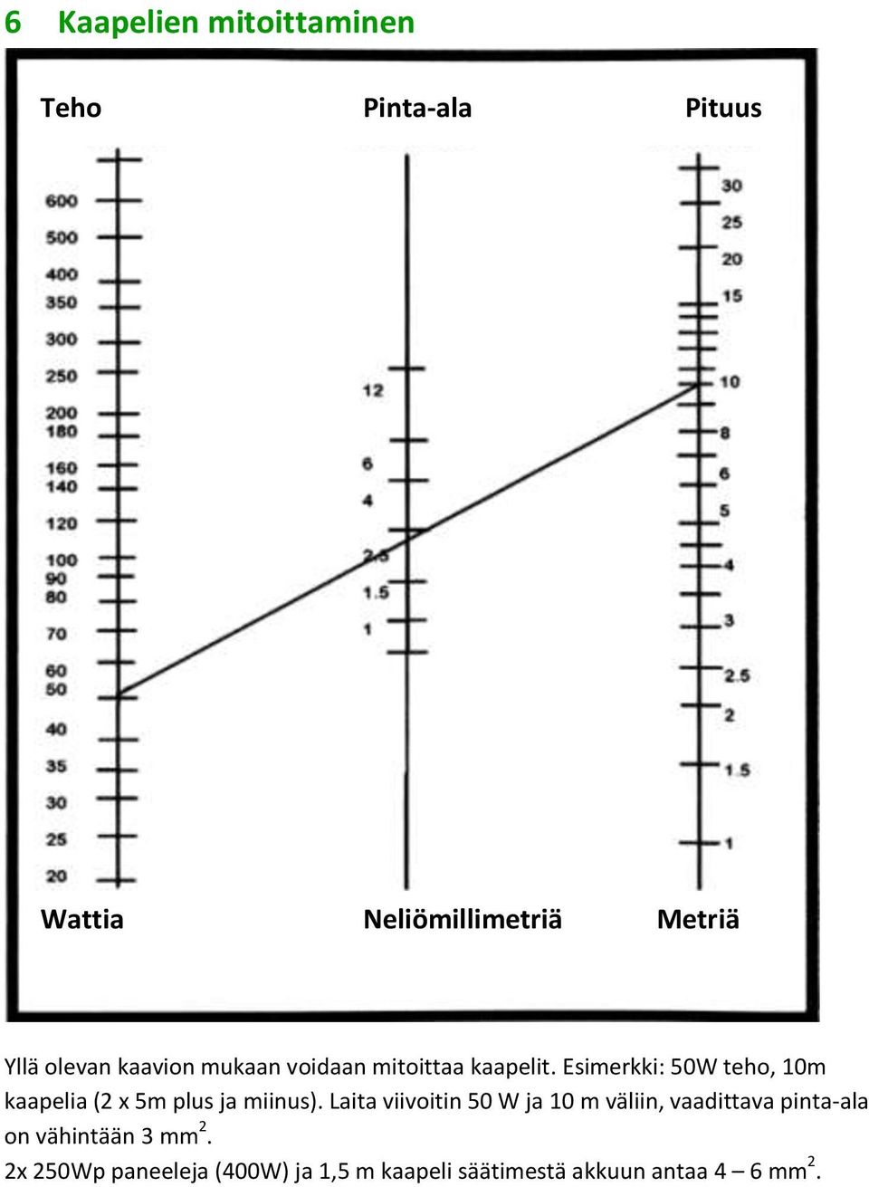 Esimerkki: 50W teho, 10m kaapelia (2 x 5m plus ja miinus).