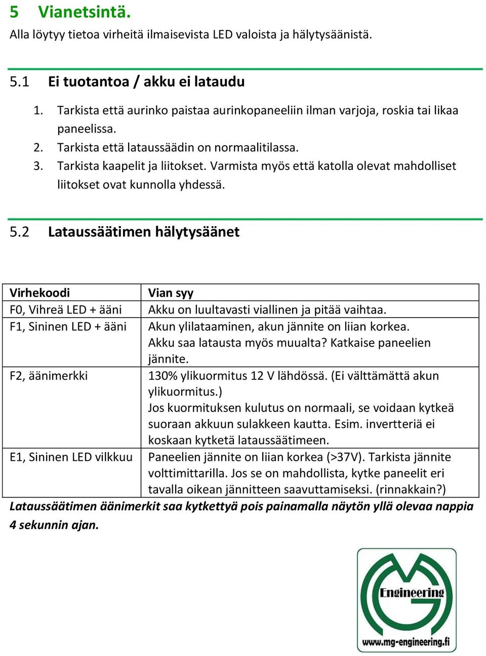 Varmista myös että katolla olevat mahdolliset liitokset ovat kunnolla yhdessä. 5.2 Lataussäätimen hälytysäänet Virhekoodi Vian syy F0, Vihreä LED + ääni Akku on luultavasti viallinen ja pitää vaihtaa.