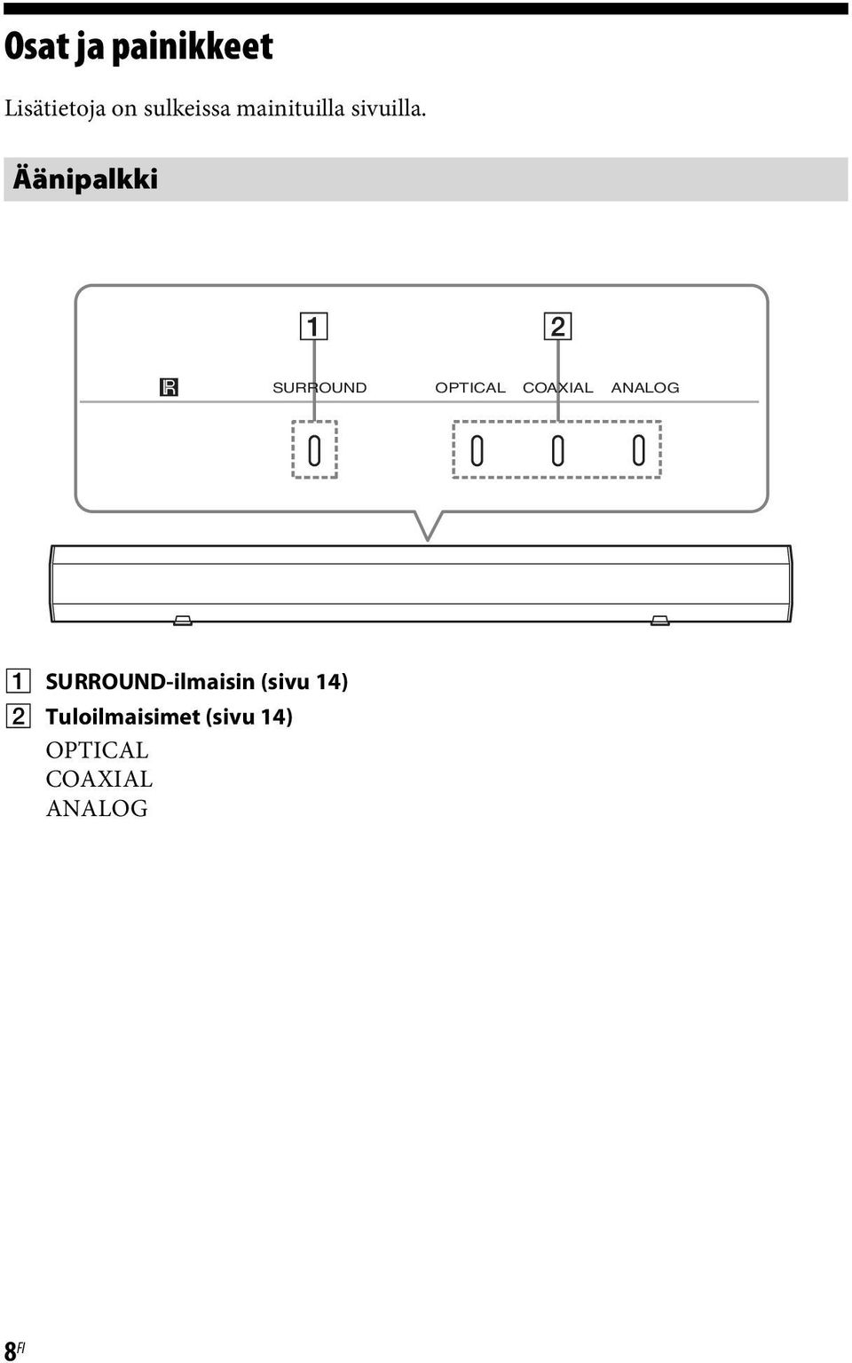 Äänipalkki SURROUND OPTICAL COAXIAL ANALOG A