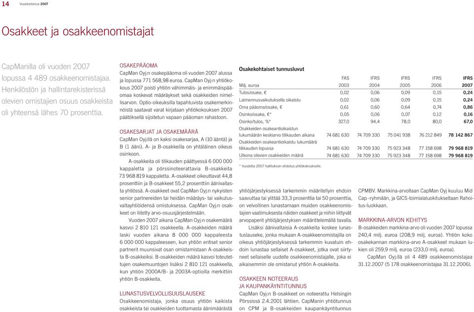 CapMan Oyj:n yhtiökokous 2007 poisti yhtiön vähimmäis- ja enimmäispääomaa koskevat määräykset sekä osakkeiden nimellisarvon.