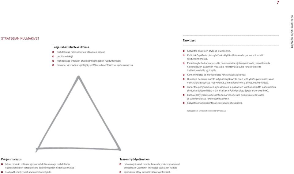Kehittää CapMania pörssiyhtiönä säilyttämällä samalla partnership-malli sijoitustoiminnassa.