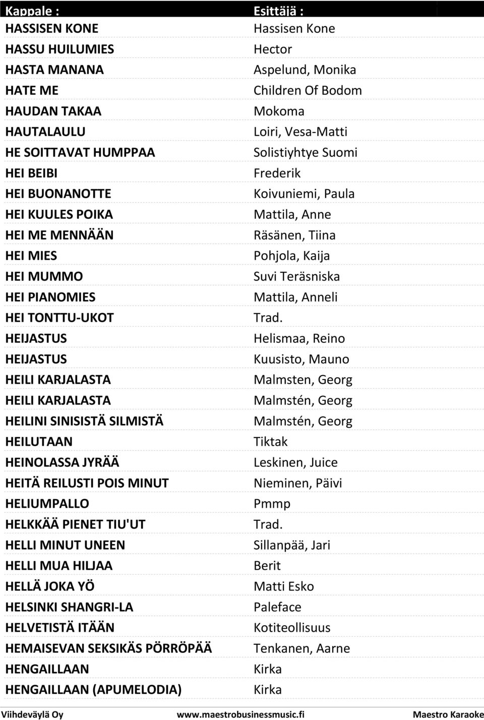 HELLI MUA HILJAA HELLÄ JOKA YÖ HELSINKI SHANGRI-LA HELVETISTÄ ITÄÄN HEMAISEVAN SEKSIKÄS PÖRRÖPÄÄ HENGAILLAAN HENGAILLAAN (APUMELODIA) Hassisen Kone Hector Aspelund, Monika Children Of Bodom Mokoma