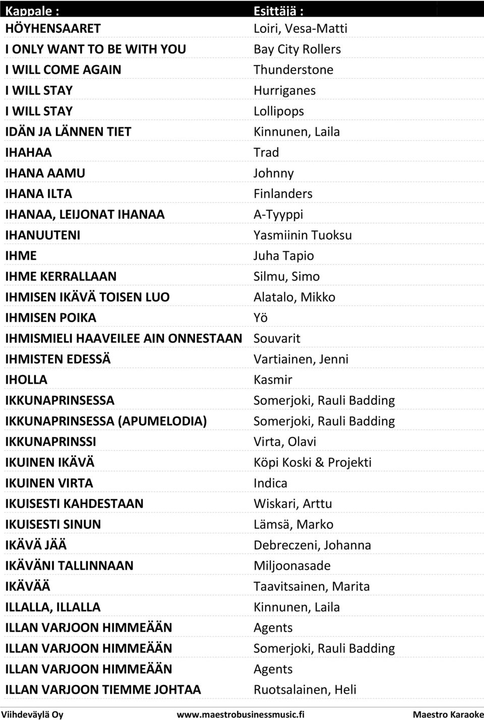 IKUISESTI SINUN IKÄVÄ JÄÄ IKÄVÄNI TALLINNAAN IKÄVÄÄ ILLALLA, ILLALLA ILLAN VARJOON HIMMEÄÄN ILLAN VARJOON HIMMEÄÄN ILLAN VARJOON HIMMEÄÄN (APUMELODIA) ILLAN VARJOON TIEMME JOHTAA Loiri, Vesa-Matti