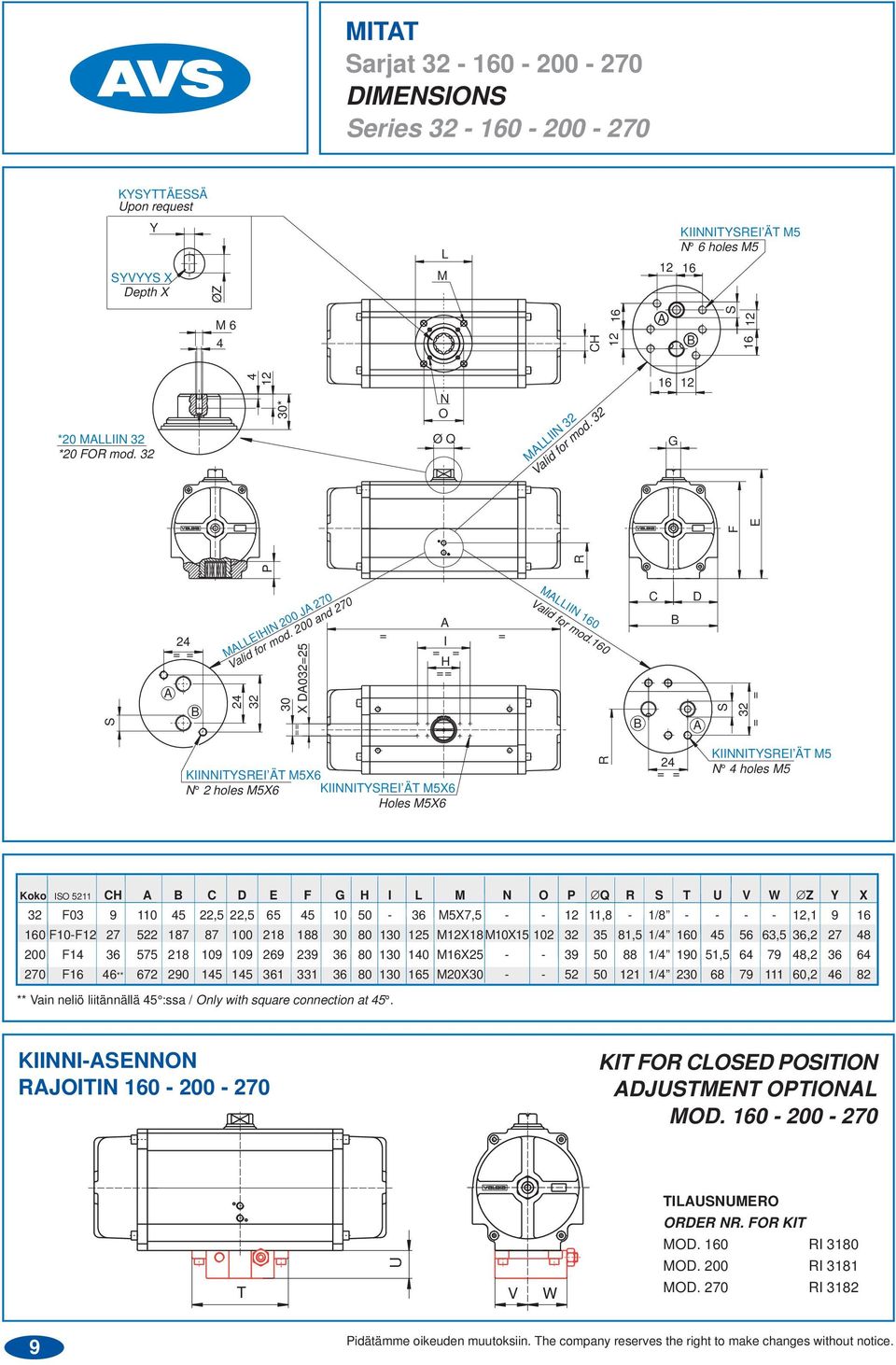 160 B C B D A S 32 = = KIINNITYSREI ÄT M5X6 N 2 holes M5X6 KIINNITYSREI ÄT M5X6 Holes M5X6 R 24 = = KIINNITYSREI ÄT M5 N 4 holes M5 Koko ISO 5211 CH A B C D E F G H I L M N O P Q R S T U V W Z Y X 32