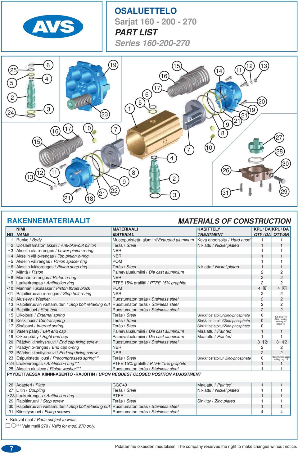 MATERIALS OF CONSTRUCTION NIMI MATERIAALI KÄSITTELY KPL / DA KPL / DA NO NAME MATERIAL TREATMENT QTY / DA QTY/SR 1 Runko / Body Muotopuristettu alumiini/extruded aluminum Kova anodisoitu / Hard anod.