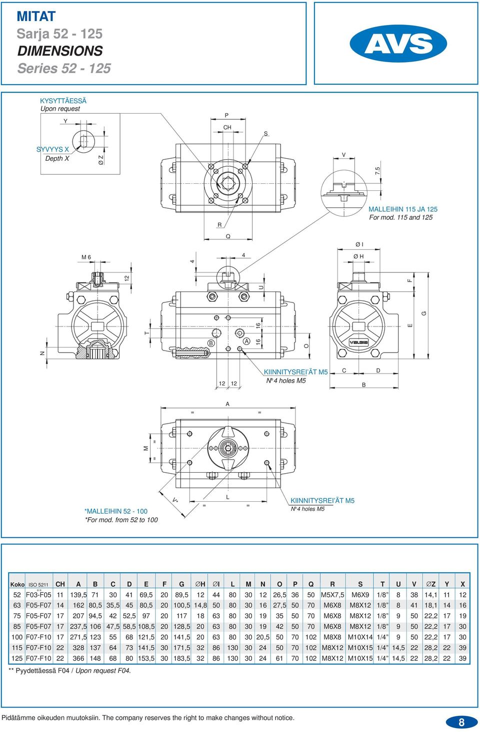 from 52 to 100 V* L = = KIINNITYSREI ÄT M5 N 4 holes M5 Koko ISO 5211 CH A B C D E F G H I L M N O P Q R S T U V Z Y X ** 52 F03-F05 11 139,5 71 30 41 69,5 20 89,5 44 80 30 26,5 36 50 M5X7,5 M6X9 1/8