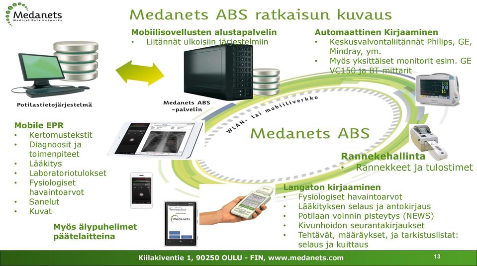 GE VC150 ja BT-mittarit Mobile EPR Kertomustekstit Diagnoosit ja toimenpiteet Lääkitys Laboratoriotulokset Fysiologiset havaintoarvot Sanelut Kuvat Myös