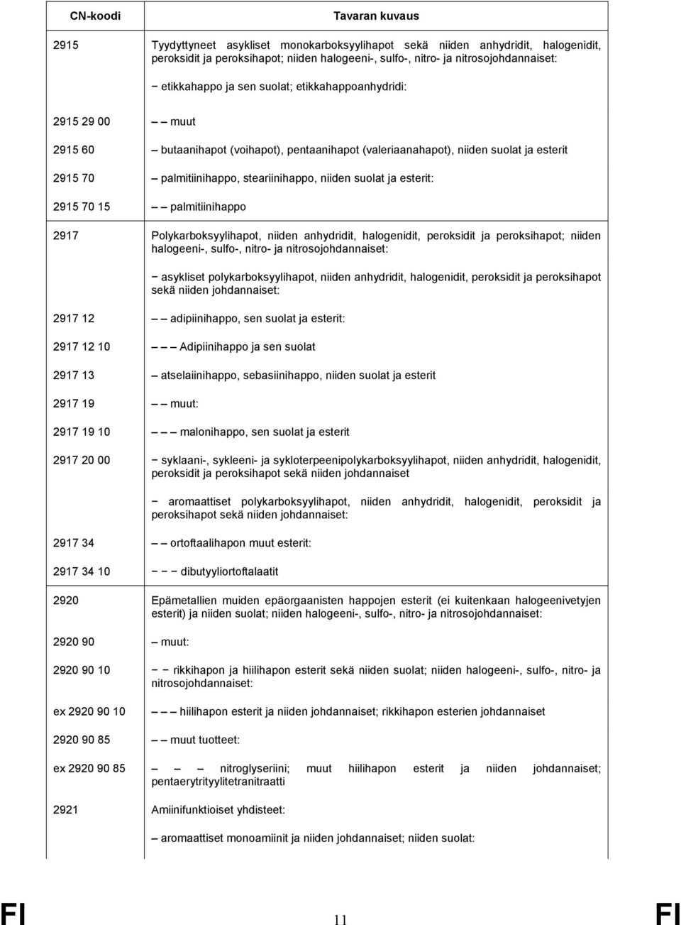 2915 70 15 palmitiinihappo 2917 Polykarboksyylihapot, niiden anhydridit, halogenidit, peroksidit ja peroksihapot; niiden halogeeni-, sulfo-, nitro- ja nitrosojohdannaiset: asykliset