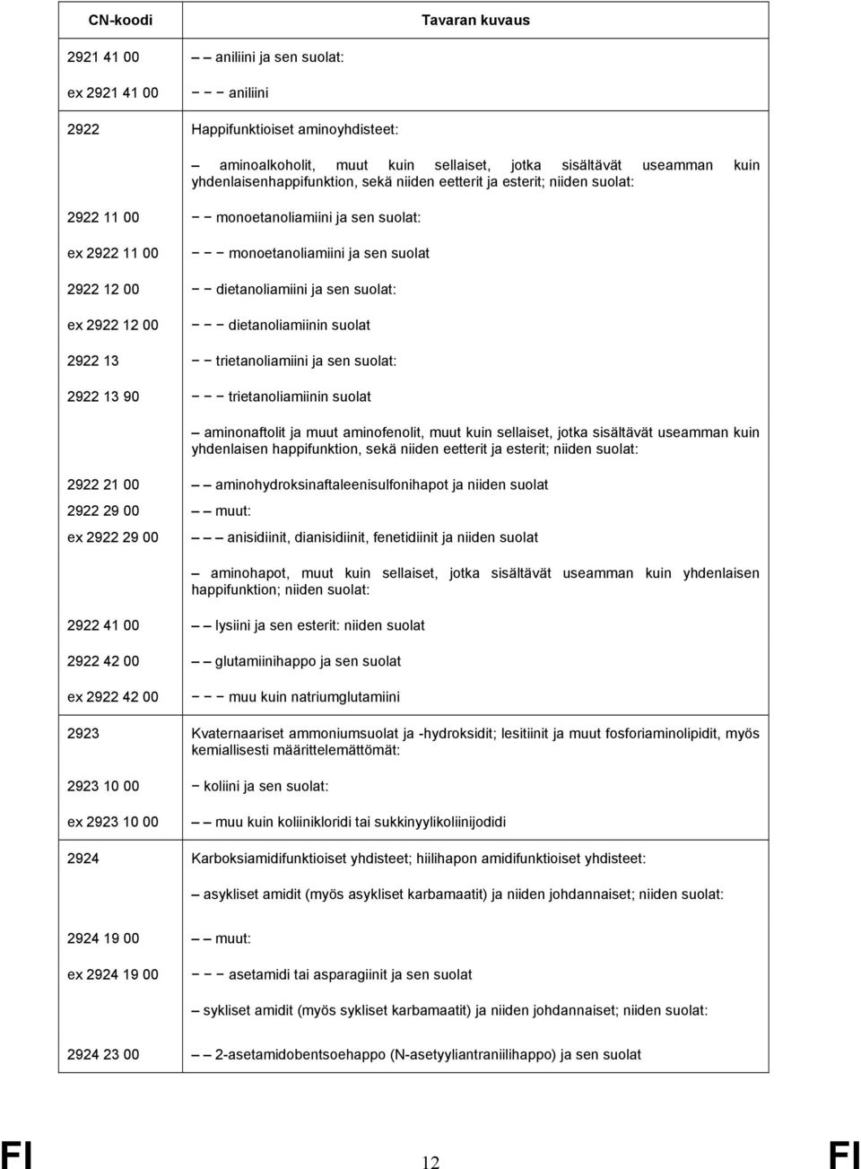 dietanoliamiinin suolat 2922 13 trietanoliamiini ja sen suolat: 2922 13 90 trietanoliamiinin suolat aminonaftolit ja muut aminofenolit, muut kuin sellaiset, jotka sisältävät useamman kuin yhdenlaisen