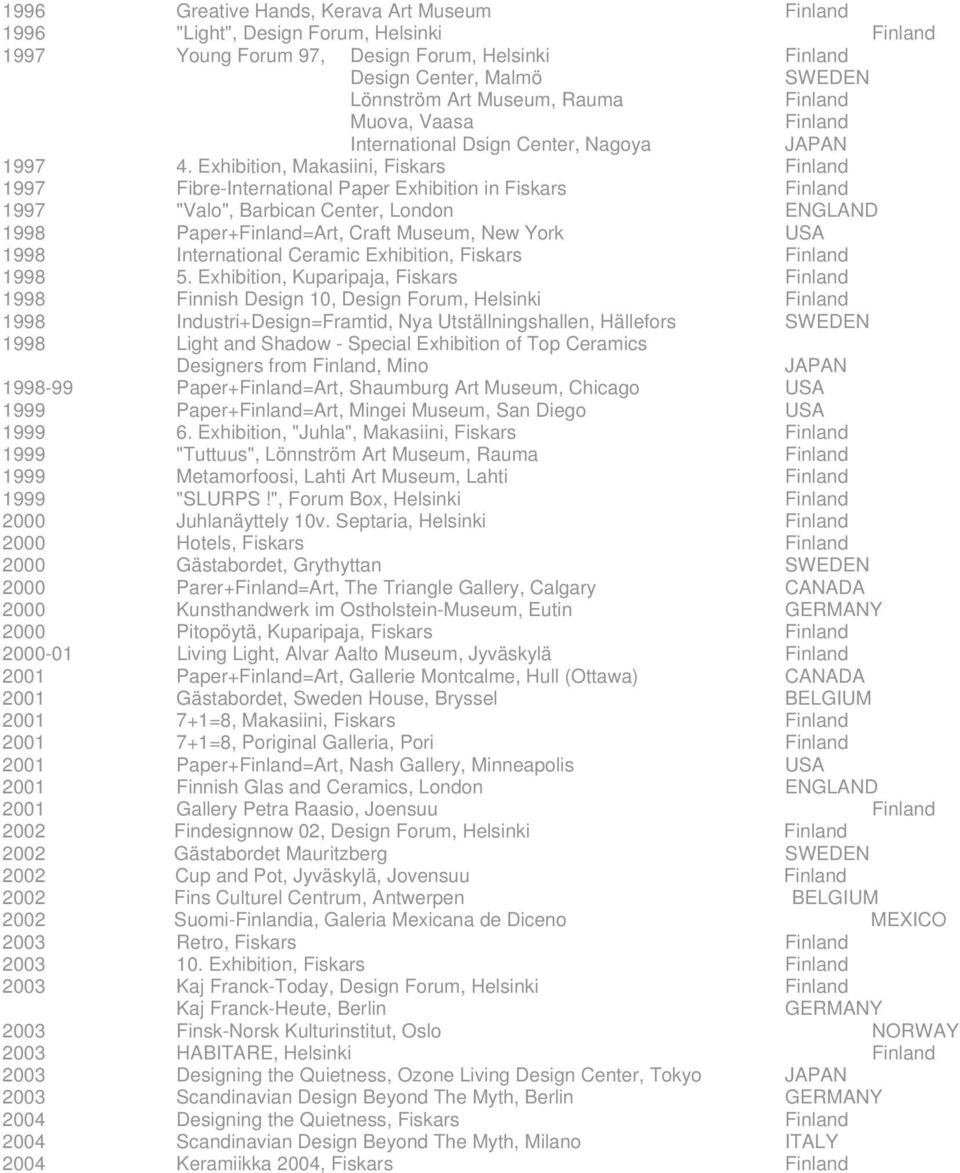 Exhibition, Makasiini, Fiskars 1997 Fibre-International Paper Exhibition in Fiskars 1997 "Valo", Barbican Center, London ENGLAND 1998 Paper+=Art, Craft Museum, New York USA 1998 International Ceramic