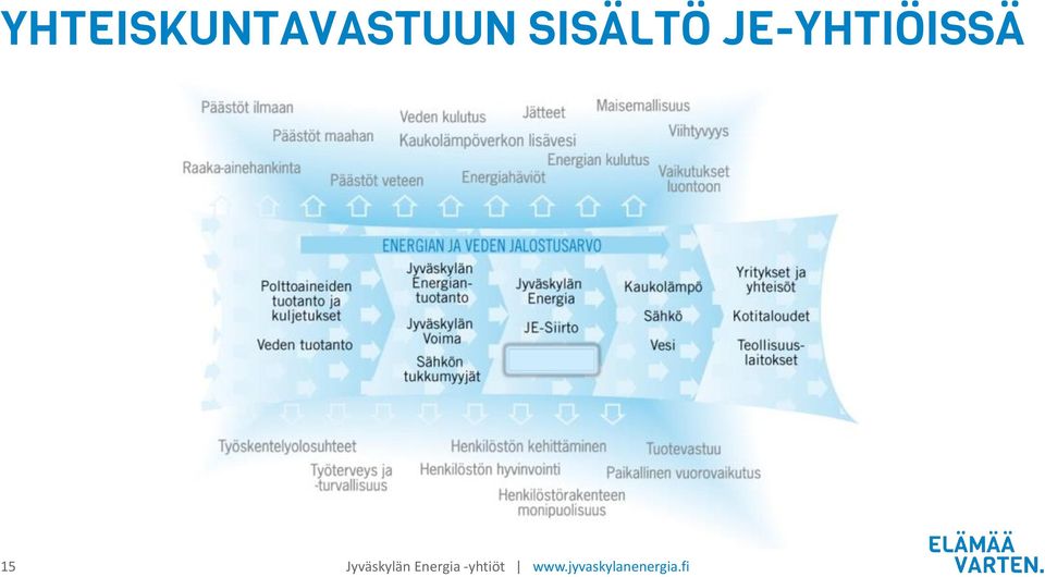 Jyväskylän Energia