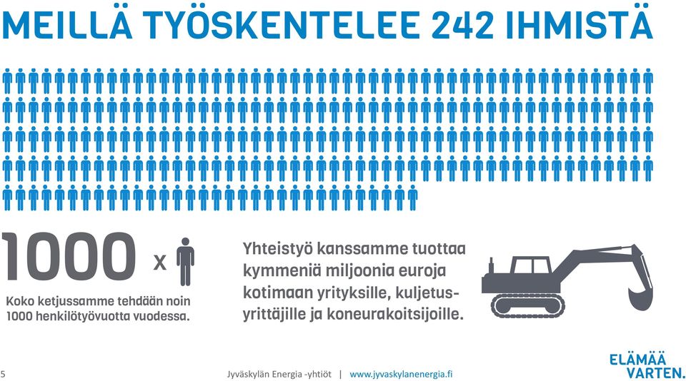 Yhteistyö kanssamme tuottaa kymmeniä miljoonia euroja kotimaan