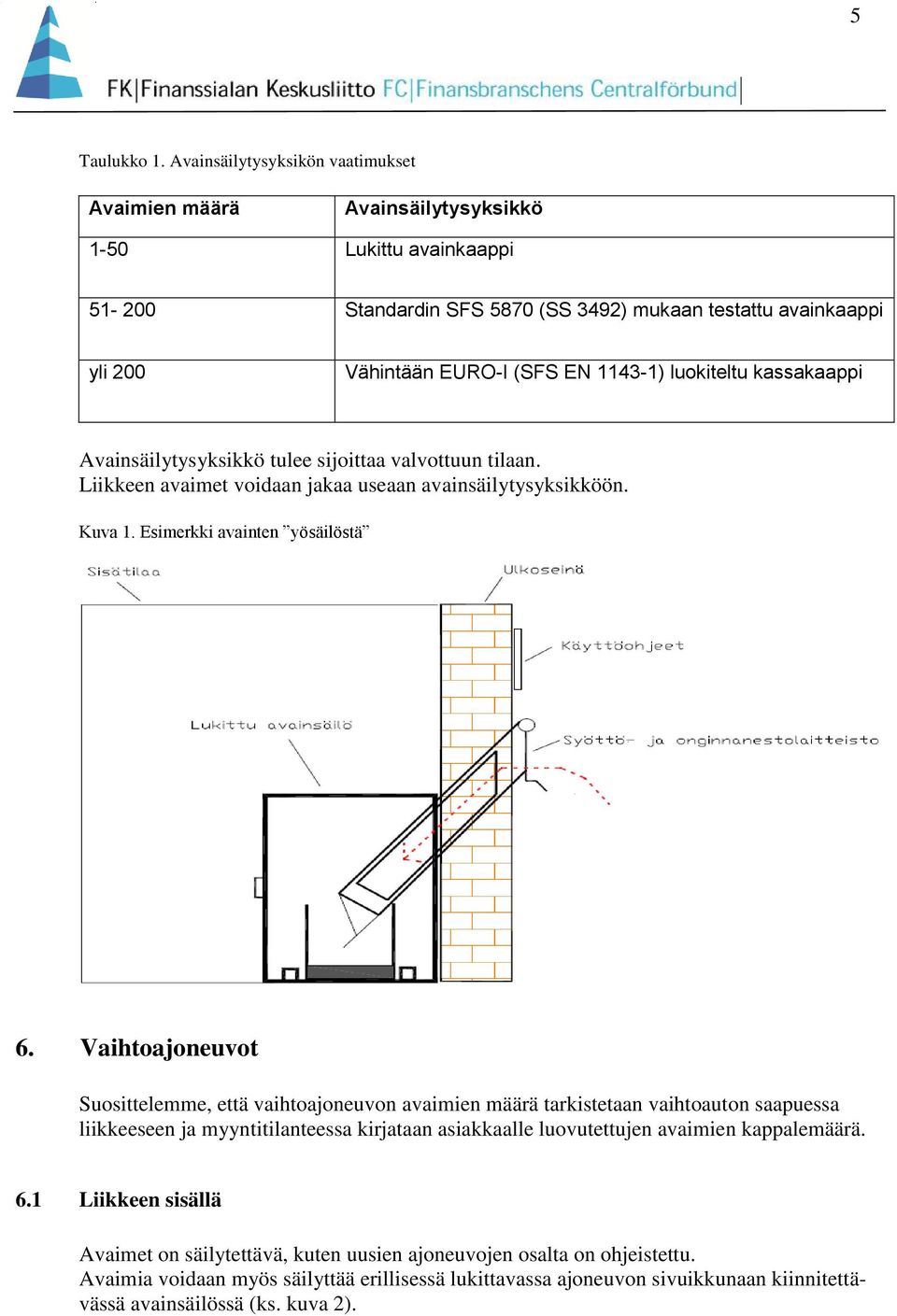 luokiteltu kassakaappi Avainsäilytysyksikkö tulee sijoittaa valvottuun tilaan. Liikkeen avaimet voidaan jakaa useaan avainsäilytysyksikköön. Kuva 1. Esimerkki avainten yösäilöstä 6.