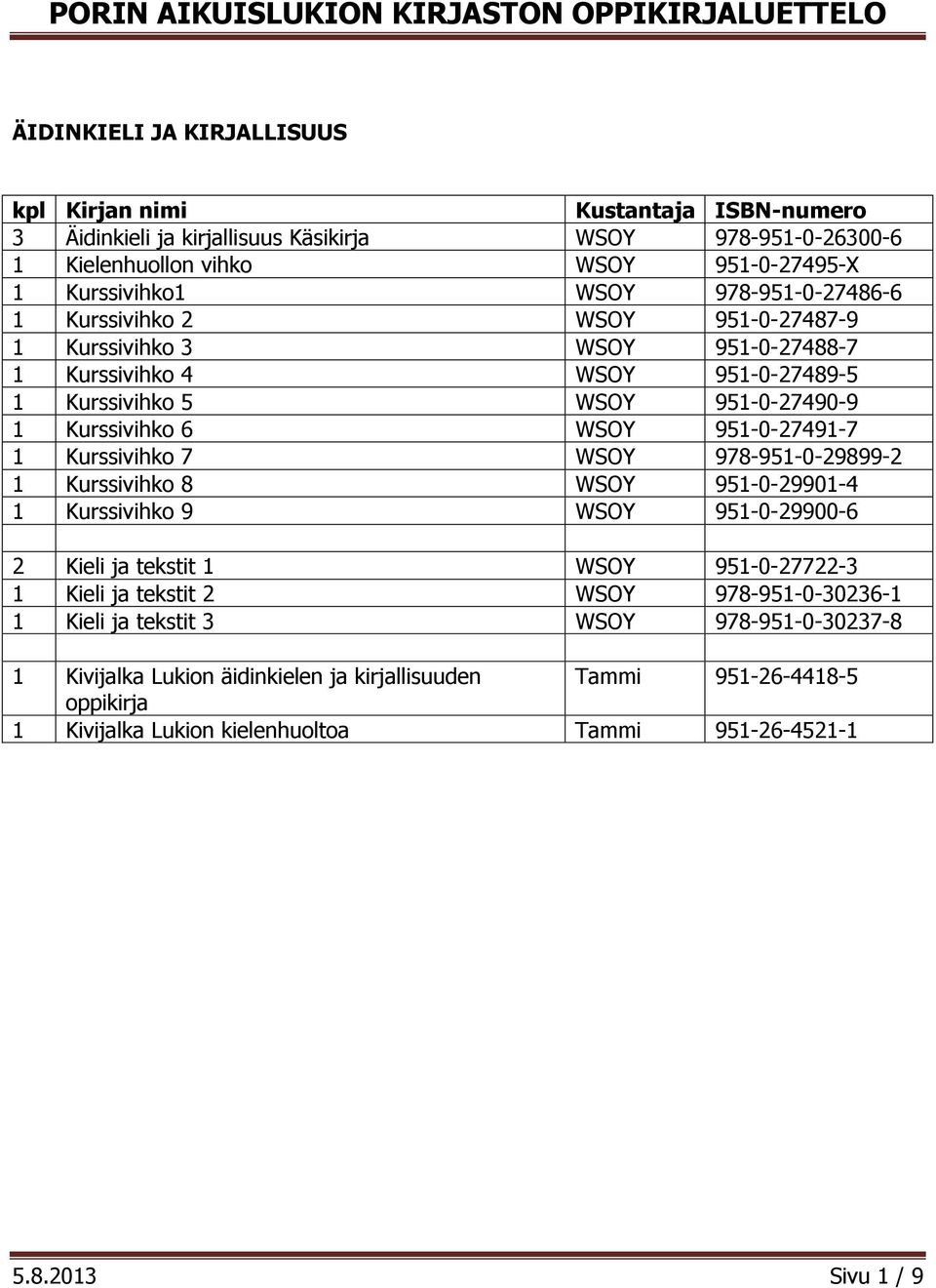 978-951-0-29899-2 1 Kurssivihko 8 WSOY 951-0-29901-4 1 Kurssivihko 9 WSOY 951-0-29900-6 2 Kieli ja tekstit 1 WSOY 951-0-27722-3 1 Kieli ja tekstit 2 WSOY 978-951-0-30236-1 1 Kieli ja