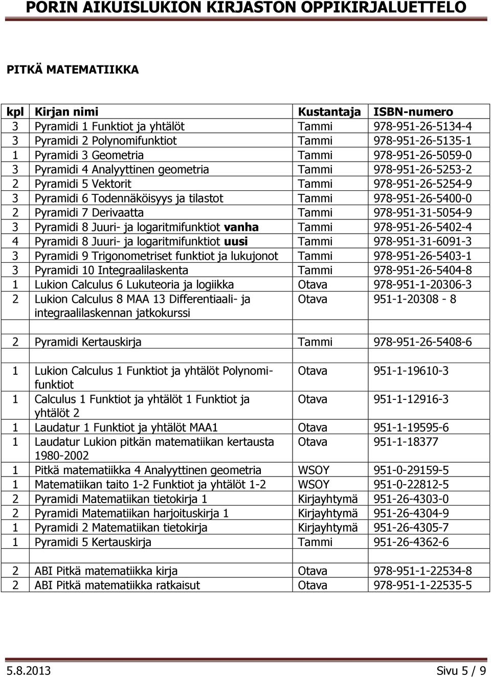 978-951-31-5054-9 3 Pyramidi 8 Juuri- ja logaritmifunktiot vanha Tammi 978-951-26-5402-4 4 Pyramidi 8 Juuri- ja logaritmifunktiot uusi Tammi 978-951-31-6091-3 3 Pyramidi 9 Trigonometriset funktiot ja