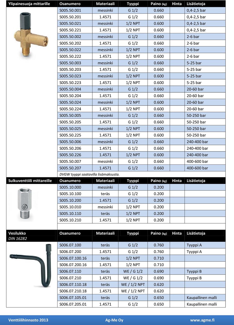 660 5-25 bar S005.50.203 1.4571 G 1/2 0.660 5-25 bar S005.50.023 messinki 1/2 NPT 0.600 5-25 bar S005.50.223 1.4571 1/2 NPT 0.600 5-25 bar S005.50.004 messinki G 1/2 0.660 20-60 bar S005.50.204 1.