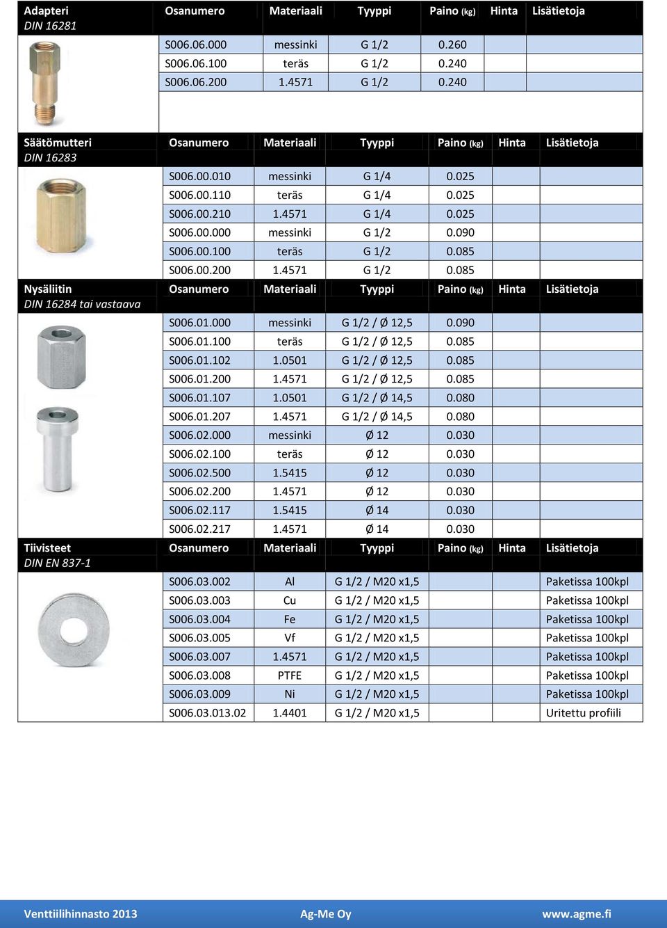 090 S006.01.100 teräs G 1/2 / Ø 12,5 0.085 S006.01.102 1.0501 G 1/2 / Ø 12,5 0.085 S006.01.200 1.4571 G 1/2 / Ø 12,5 0.085 S006.01.107 1.0501 G 1/2 / Ø 14,5 0.080 S006.01.207 1.4571 G 1/2 / Ø 14,5 0.