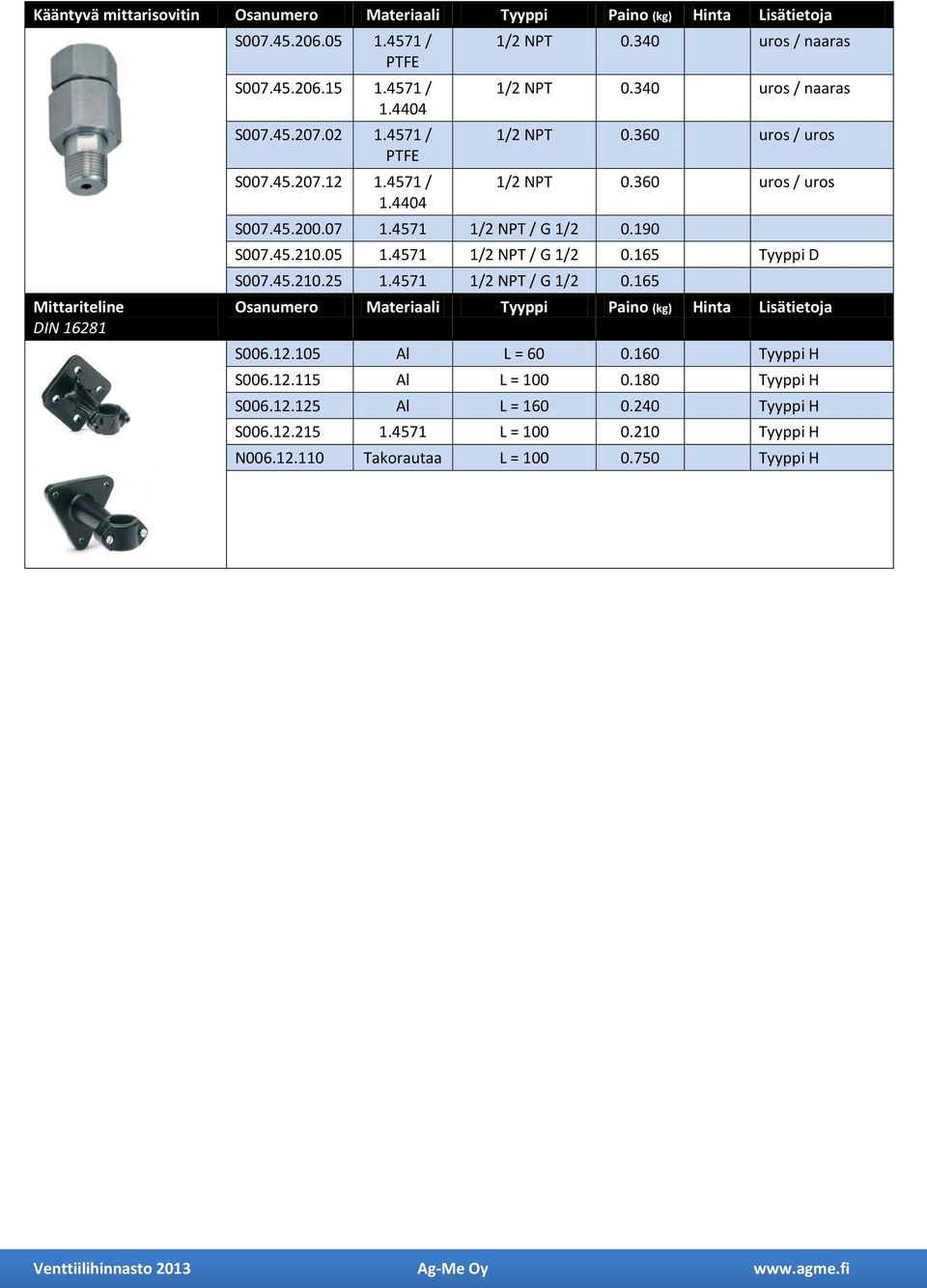 360 uros / uros S007.45.210.05 1.4571 1/2 NPT / G 1/2 0.165 Tyyppi D S007.45.210.25 1.4571 1/2 NPT / G 1/2 0.165 S006.12.105 Al L = 60 0.160 Tyyppi H S006.