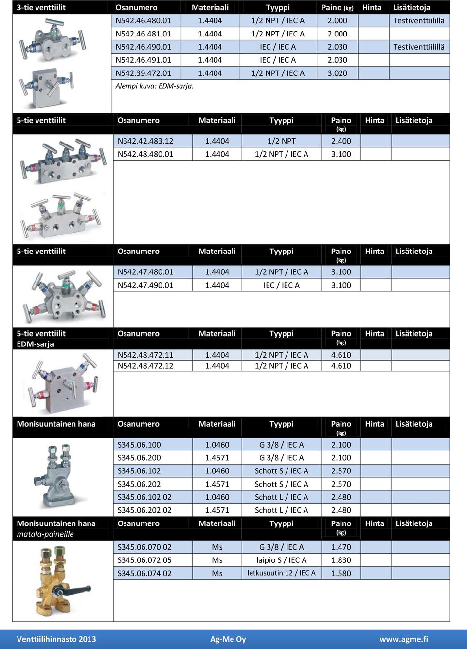 47.480.01 1.4404 1/2 NPT / IEC A 3.100 N542.47.490.01 1.4404 IEC / IEC A 3.100 Hinta Lisätietoja 5-tie venttiilit EDM-sarja Osanumero Materiaali Tyyppi Paino (kg) N542.48.472.11 1.