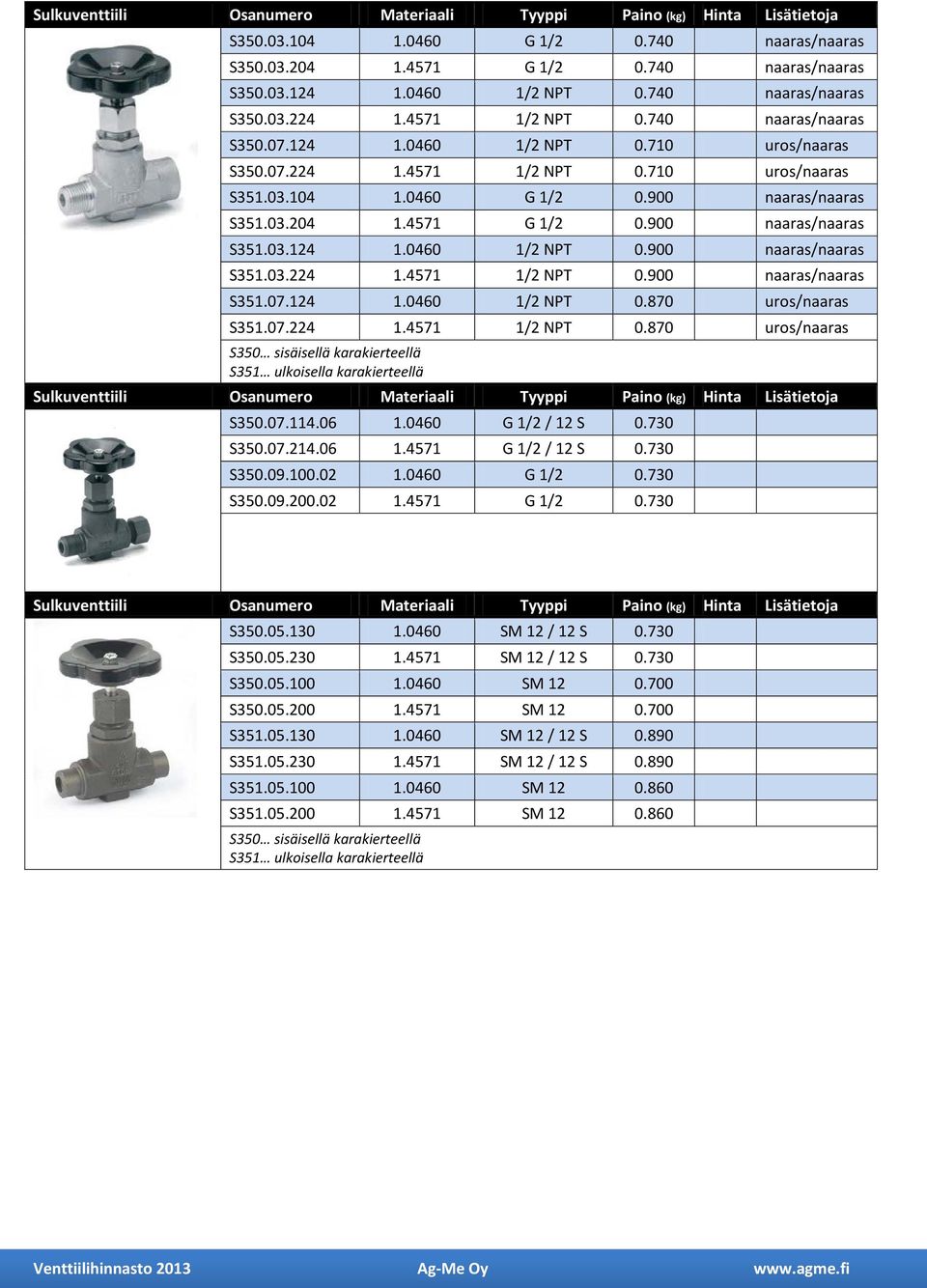 900 naaras/naaras S351.03.124 1.0460 1/2 NPT 0.900 naaras/naaras S351.03.224 1.4571 1/2 NPT 0.900 naaras/naaras S351.07.124 1.0460 1/2 NPT 0.870 uros/naaras S351.07.224 1.4571 1/2 NPT 0.870 uros/naaras S350 sisäisellä karakierteellä S351 ulkoisella karakierteellä Sulkuventtiili S350.