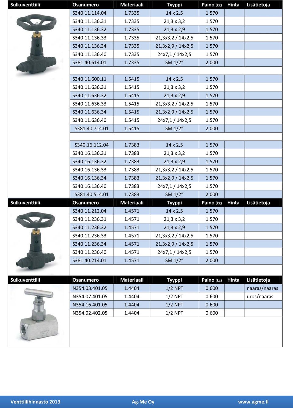 5415 21,3 x 2,9 1.570 S340.11.636.33 1.5415 21,3x3,2 / 14x2,5 1.570 S340.11.636.34 1.5415 21,3x2,9 / 14x2,5 1.570 S340.11.636.40 1.5415 24x7,1 / 14x2,5 1.570 S381.40.714.01 1.5415 SM 1/2 2.000 S340.